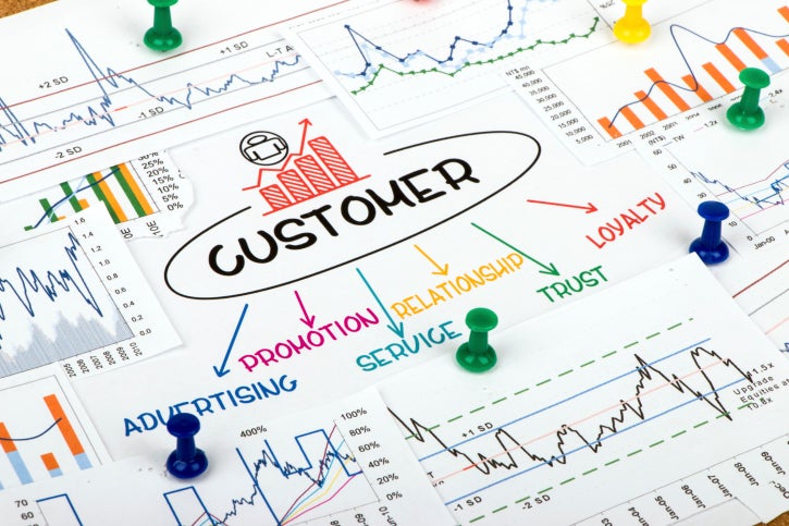 customer insight