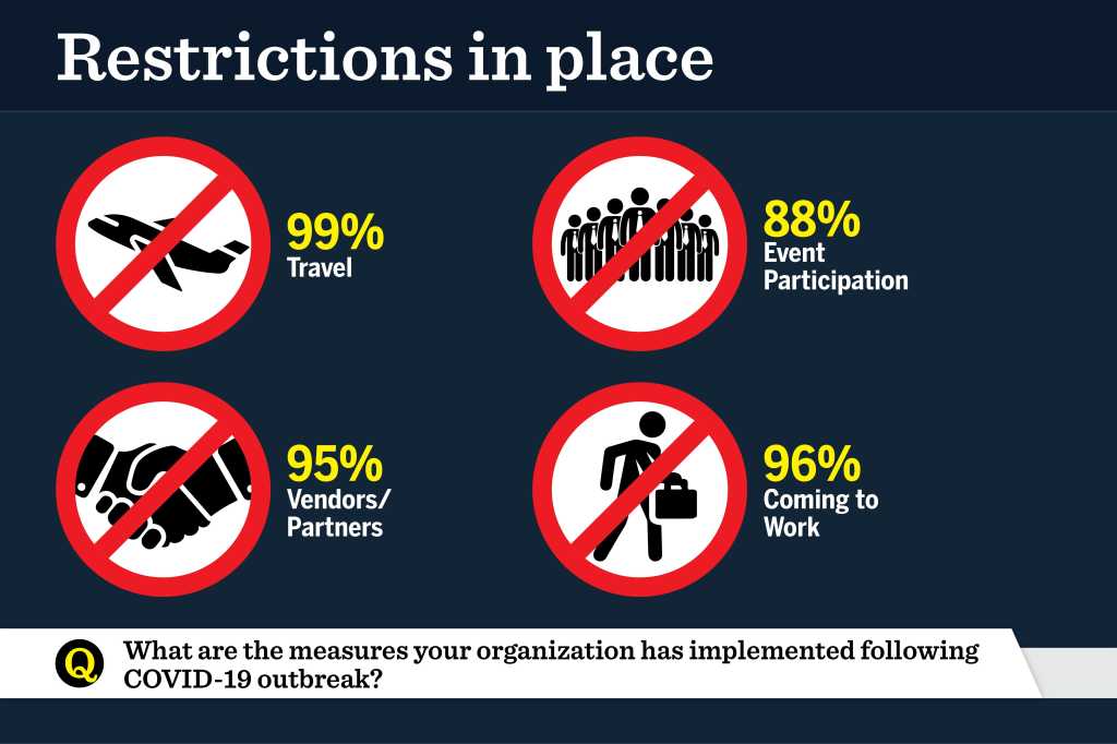 CIO India Survey: Business Continuity Amid Coronavirus (23-25 March 2020)